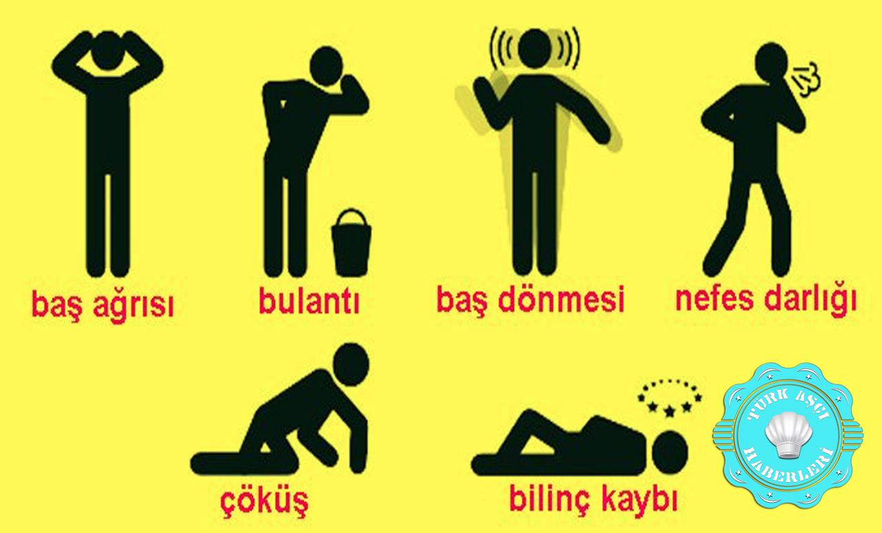 Gıda zehirlenmesinin belirtileri Gıda zehirlenmesinin belirtileri