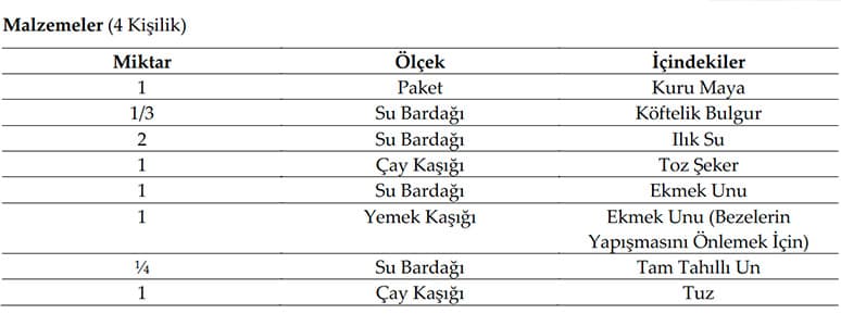 Türk Mutfak Kültüründe Bulgurun Yeri ve Önemi...