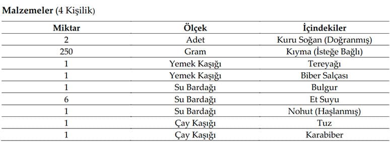 Türk Mutfak Kültüründe Bulgurun Yeri ve Önemi...