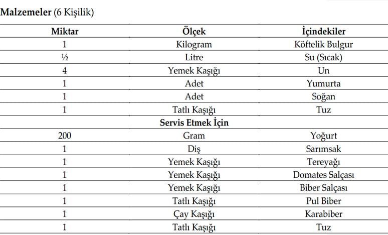 Türk Mutfak Kültüründe Bulgurun Yeri ve Önemi...