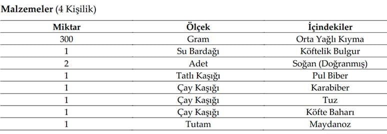 Türk Mutfak Kültüründe Bulgurun Yeri ve Önemi...