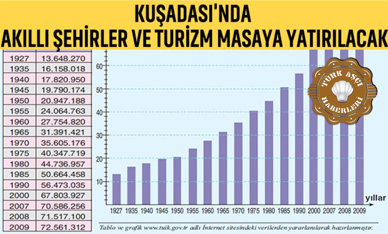 Kuşadası'nda Akıllı Şehirler Ve Turizm Masaya Yatırılacak