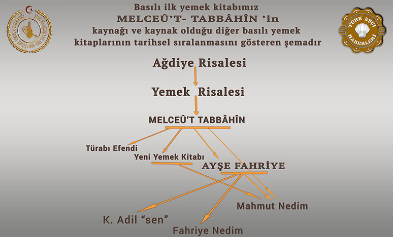 Osmanlı ve Türk Mutfağından Dipnotlar_11