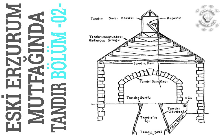 Eski Erzurum Mutfağında Tandır Bölüm -02-