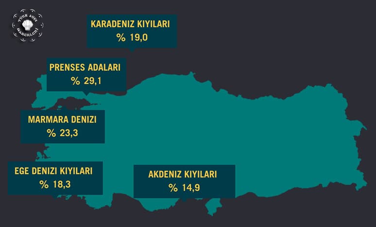 Türkiye'nin En Temiz 10 Plajı 