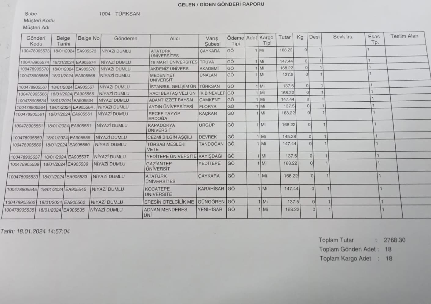 Değerli İlim ve irfan Mekteplerinin