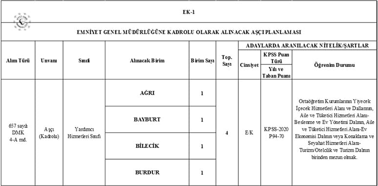 Emniyet Genel Müdürlüğüne 4 Aşçı Alınacak