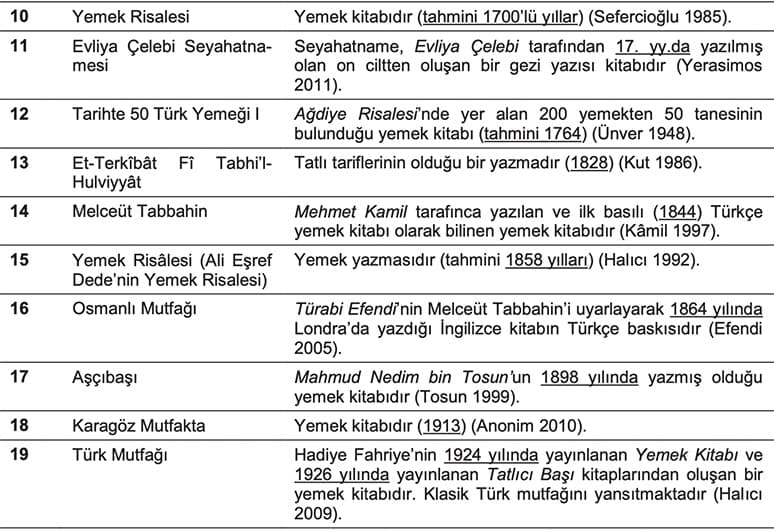 Orta Asya’dan Cumhuriyet Dönemine Türk Mutfağındaki Yemeklerin Değişimi: