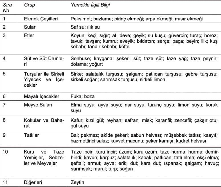 Orta Asya’dan Cumhuriyet Dönemine Türk Mutfağındaki Yemeklerin Değişimi: