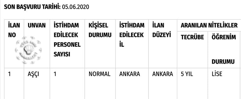 Tübitak Başkanlık Bünyesine Aşçı Alınacak...