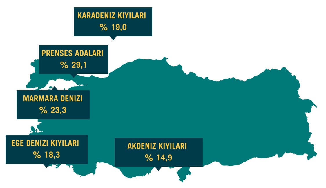 Türkiye'nin En Temiz 10 Plajı 