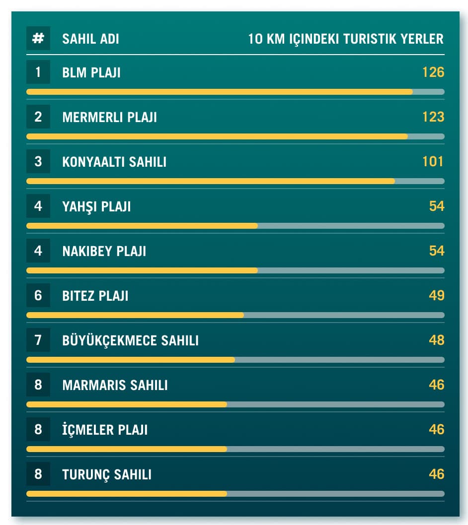 Türkiye'nin En Temiz 10 Plajı 