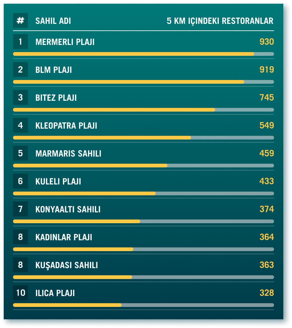 Türkiye'nin En Temiz 10 Plajı 