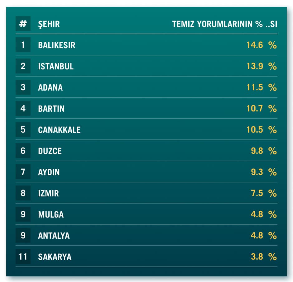 Türkiye'nin En Temiz 10 Plajı 